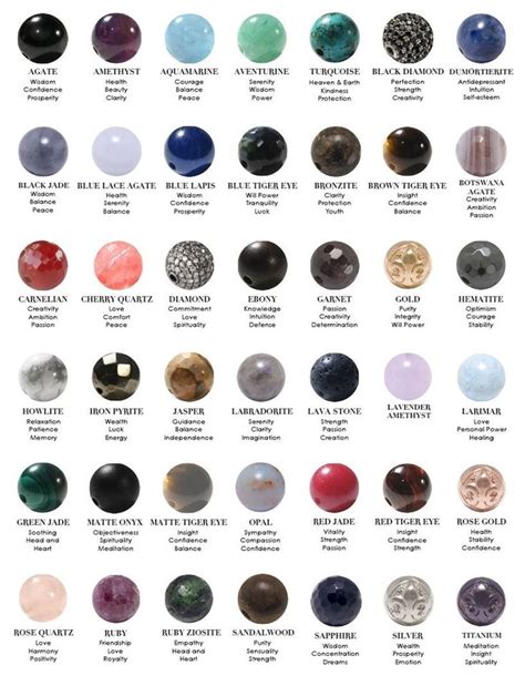 The Science of Gemstone Magic: A Review of their Mystical Properties